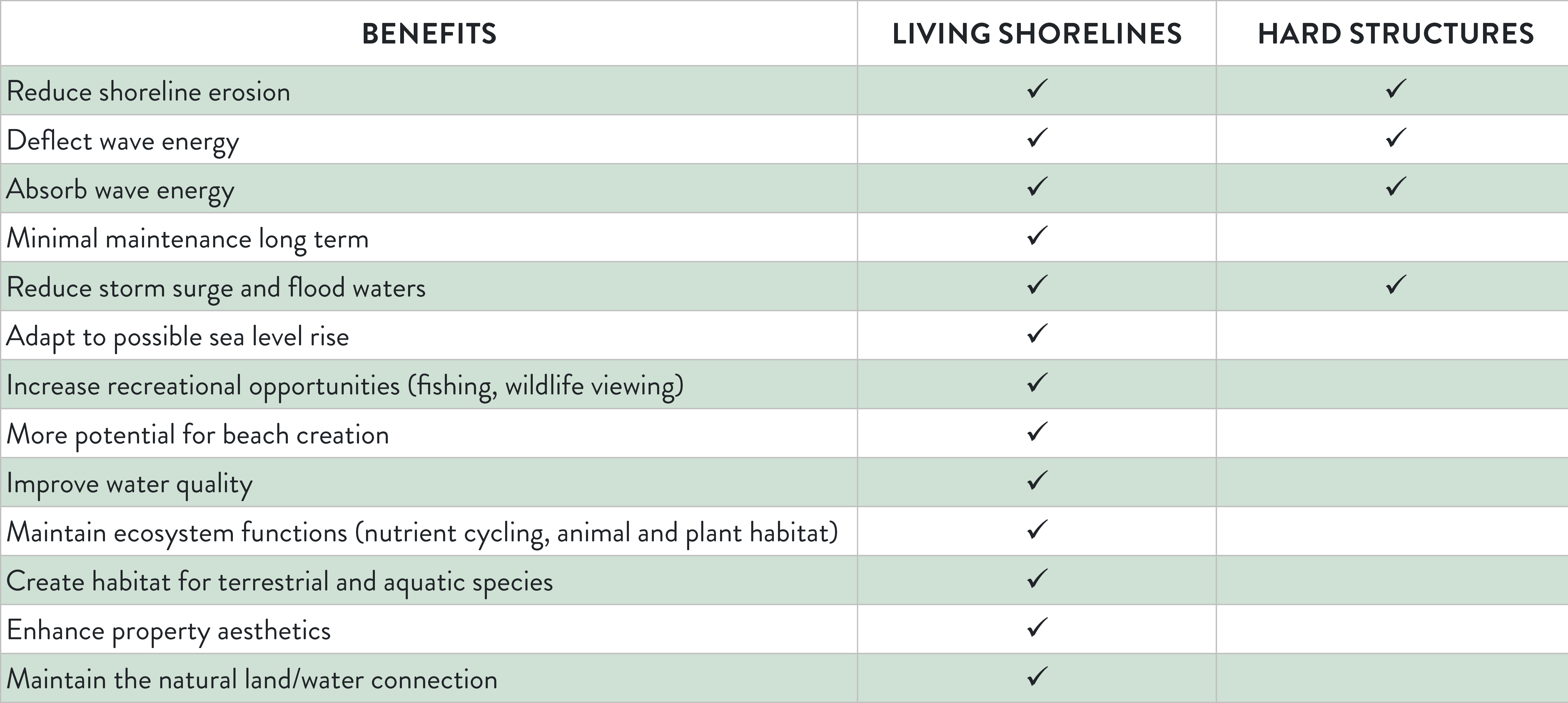 L_living-vs-hard-comparison-table.png