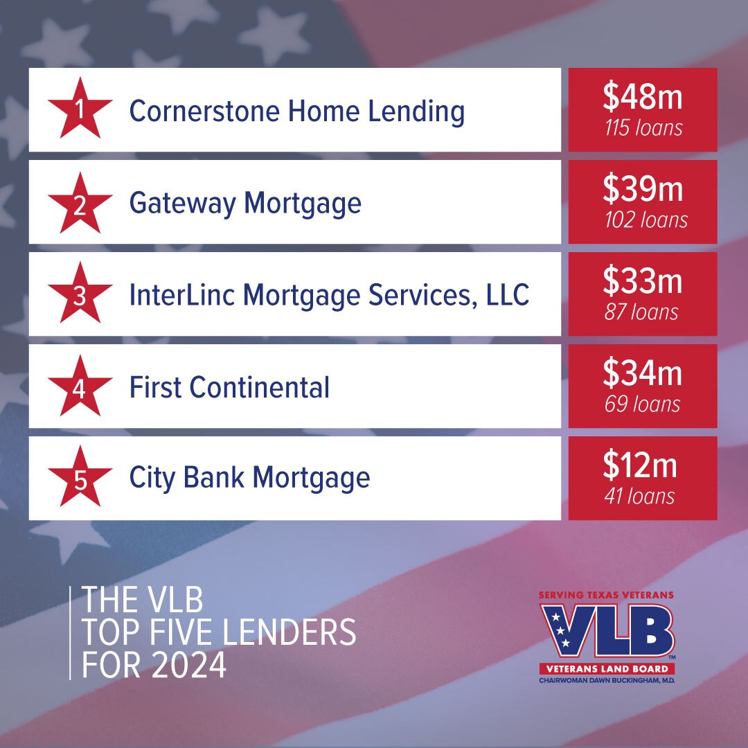 The VLB Top Five Lenders for 2024