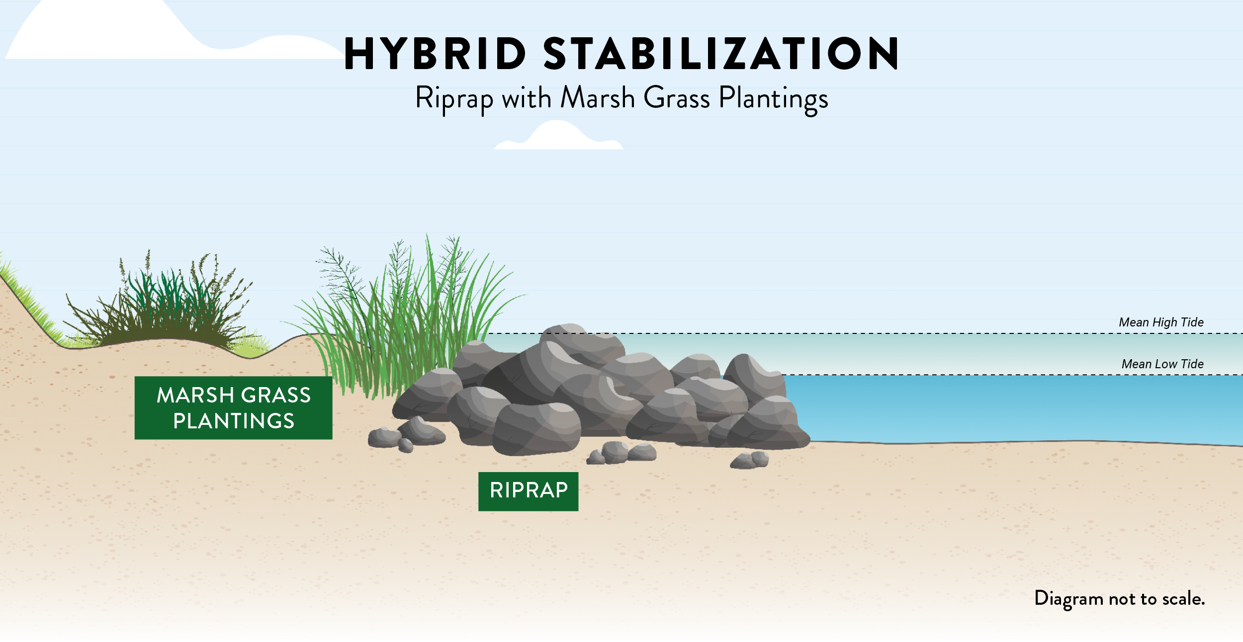 hybrid-riprap.png