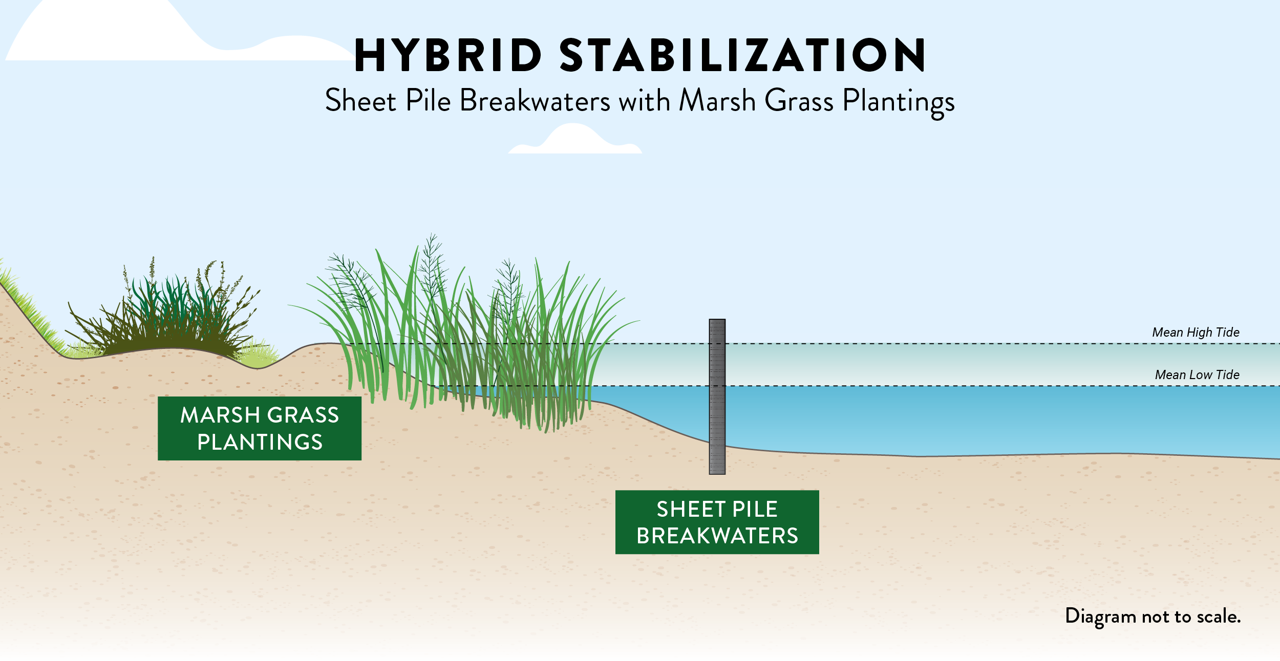 hybrid-sheet-pile-breakwaters.png