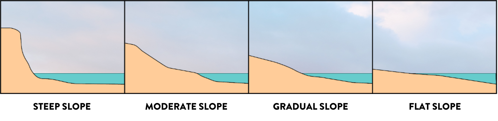 L_shoreline-slope.png