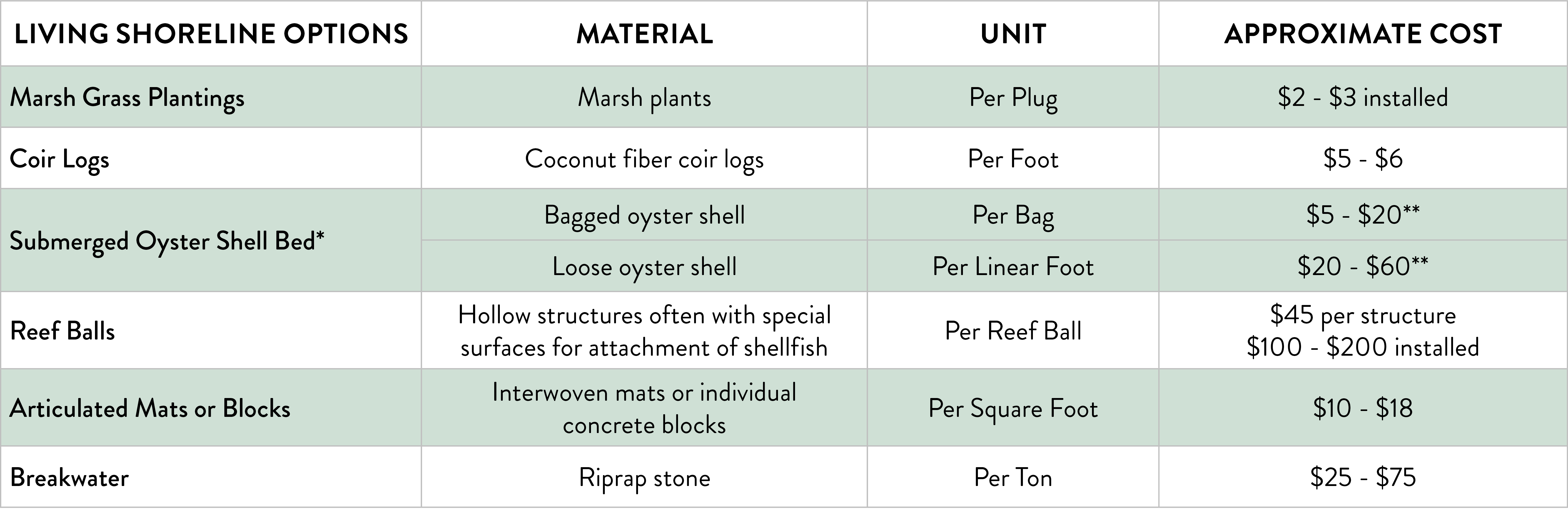 table-ls-material-costs.png