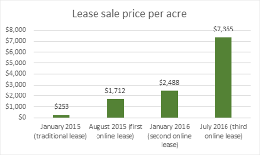 lease sale price per acre